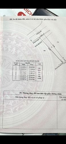 Bán nhà mặt tiền đường 124 Củ chi