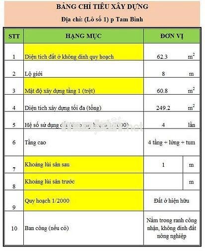 BÁN 2 LÔ F0 ĐƯỜNG SỐ, TỈNH LỘ 43, BÌNH CHIỂU, THỦ ĐỨC