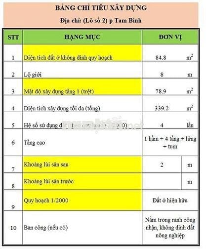 BÁN 2 LÔ F0 ĐƯỜNG SỐ, TỈNH LỘ 43, BÌNH CHIỂU, THỦ ĐỨC
