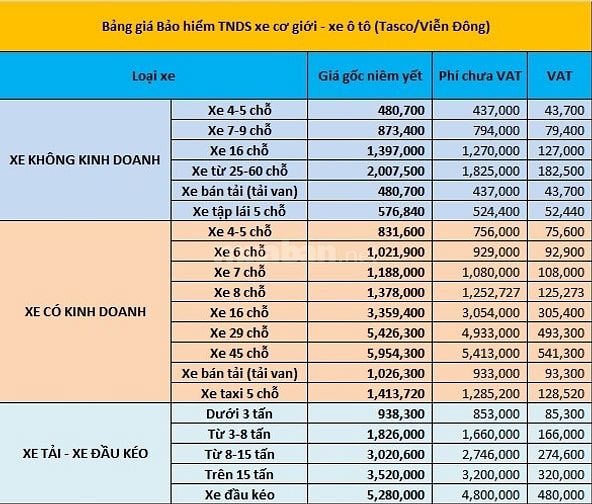 Tuyển đại lý/CTV bán bảo hiểm bắt buộc ô tô, chia sẻ hoa hồng lên 50%