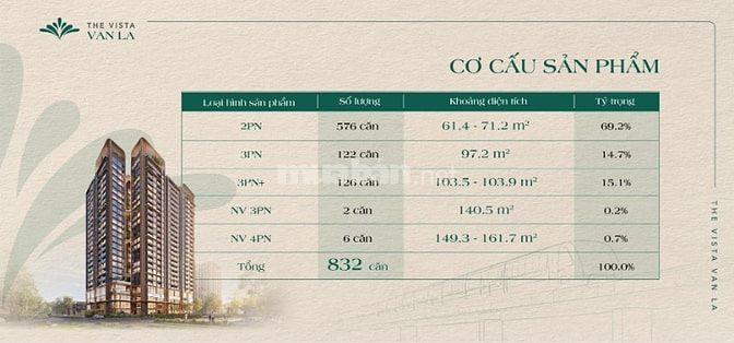 MUA CĂN HỘ CAO CẤP HÀ ĐÔNG CHỈ TỪ 900 TRIỆU 💥 ƯU ĐÃI ĐẶC BIỆT – KHÔNG