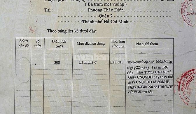 Bán đất Nguyễn Văn Hưởng Thảo Điền – 300 m², gần trường quốc tế