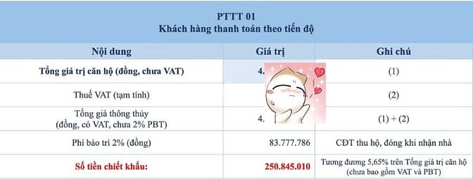 Dự án căn hộ tiềm năng trên mặt tiền Quốc lộ 13