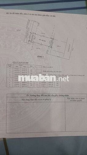 bán nhà bình chánh giá rẻ 1,3tỏi
