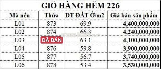🔥 ĐẤT HẺM 226 ĐƯỜNG 8 – LINH XUÂN, TP THỦ ĐỨC | 53.4–69.9m² | 3.53–4.4