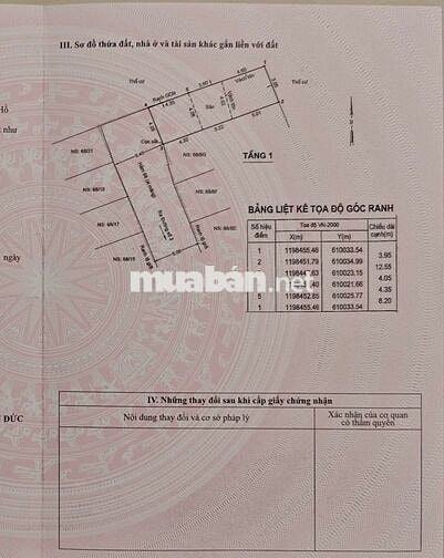 CHỦ ĐI NƯỚC NGOÀI - BÁN ĐẤT HẺM XE HƠI SÁT METRO BÌNH THÁI