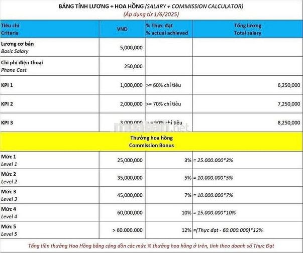 TUYỂN DỤNG NHÂN VIÊN SALE REP – KHU VỰC KHÁNH HÒA