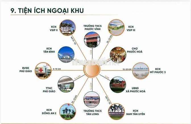 KHỞI BÁN KĐT MỚI PHÍA BẮC - TPHCM