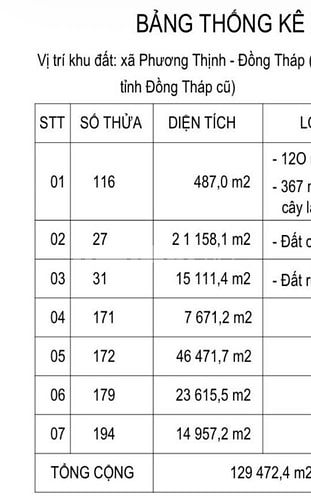 CẦN BÁN 13 HECTA ĐẤT MẶT TIỀN TỈNH LỘ 844 – GẦN THỊ TRẤN THÁP MƯỜI 1