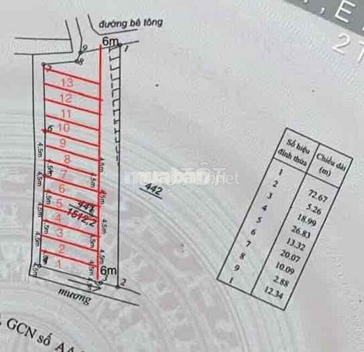 chỉ 186tr có ngay lô thổ cư ven bảo lộc, lâm đồng