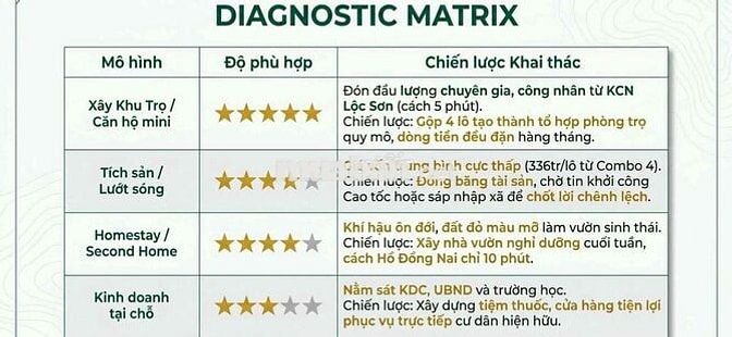 chỉ 186tr có ngay lô thổ cư ven bảo lộc, lâm đồng