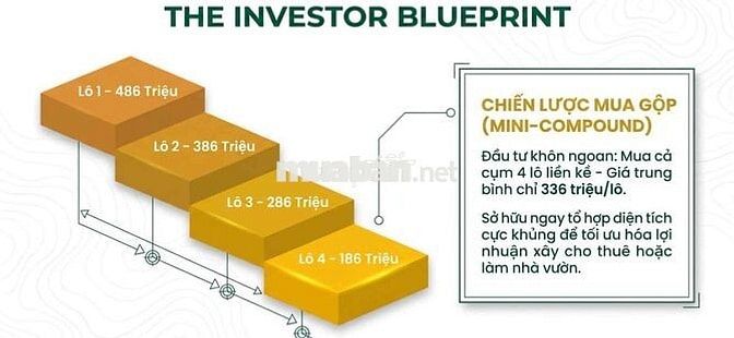 chỉ 186tr có ngay lô thổ cư ven bảo lộc, lâm đồng