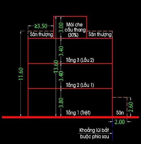 Bán nhà nát hẻm số 2 Hà Thị Đát, 4x19m, Giá 7.05 tỷ