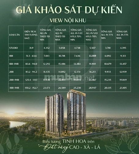 mặt hàng MASTERISE HOMES dự án trung tâm