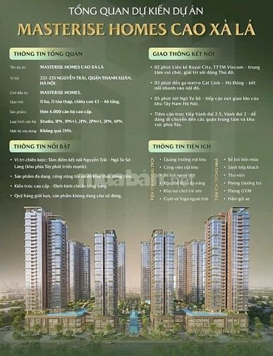 mặt hàng MASTERISE HOMES dự án trung tâm