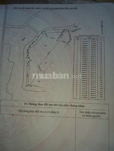 Bán gấp 120mX25m =3278m2 đất Củ Chi TPHCM 3Tỷ6