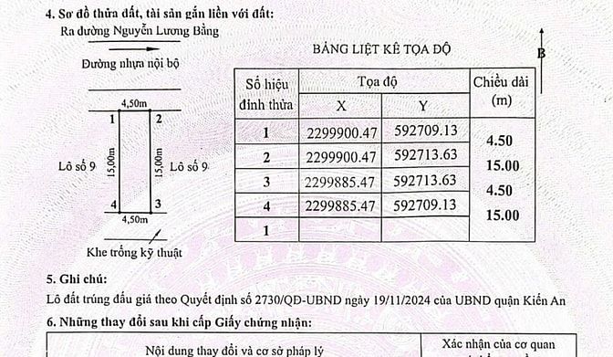 Siêu phầm đất đấu giá 148 lô siêu vip tại Văn Đẩu - Phù Liễn - HP