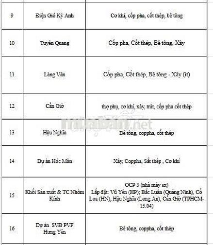 VINCONS TUYỂN DỤNG CÔNG NHÂN CƠ HỮU TOÀN QUỐC
