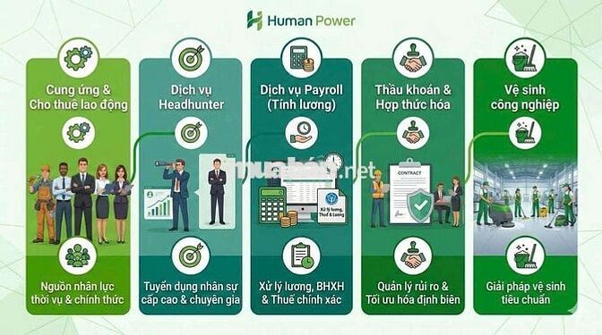 nhân viên tuyển dụng