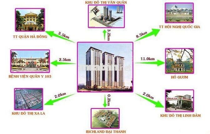 Chỉ 3 Tỷ Sở Hữu CĂN HỘ TẦNG CAO KĐT Đại Thanh VIEW ĐẸP FULL NỘI THẤT