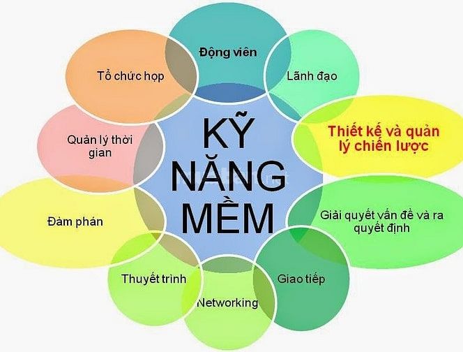 DỊCH VỤ TÁI CẤU TRÚC CÔNG TY - XÂY DỰNG VHDN - ĐÀO TẠO NỘI BỘ