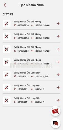 Honda City 2021 1.5 RS - 25000 km