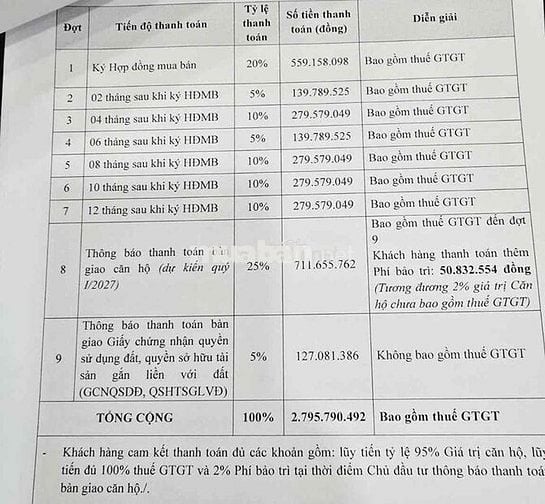 Bán Bcons City - Tháp Diamond cuối năm nhận nhà - Giá không chênh