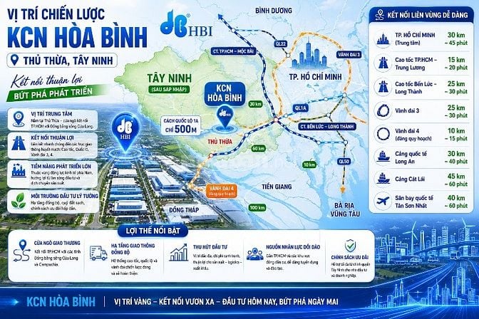 Cho thuê 1ha đất dịch vụ tại KCN Hòa Bình, vị trí đẹp ngay đầu KCN