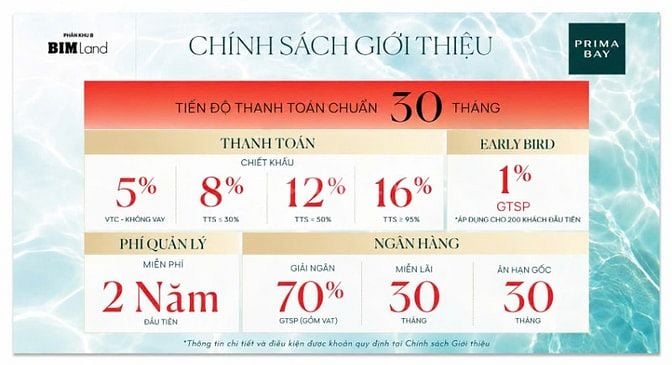 🔥 𝐁𝐈𝐌 𝐆𝐫𝐨𝐮𝐩 chính thức ra mắt 𝐏𝐫𝐢𝐦𝐚 𝐁𝐚𝐲 𝐇𝐚̣ 𝐋𝐨𝐧g