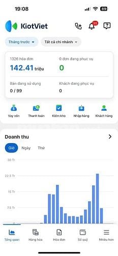Sang nhượng quán Cafe 1000m2 Hà Huy Giáp-Quận 12, mặt bằng 8tr/tháng