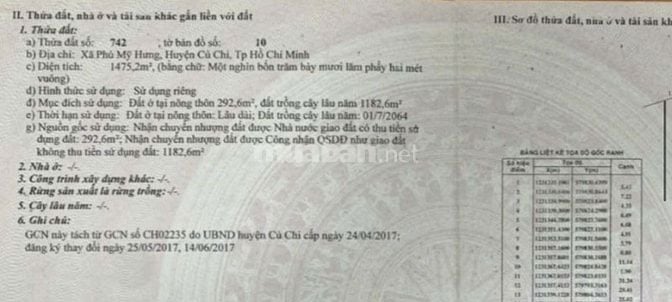Bán gấp đất nền Phú Mỹ Hưng, Củ Chi 1475m2 giá 4.5 tỷ