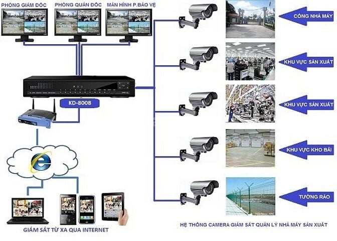 cho thuê máy Photocopy, Máy in, Máy vi tính, Máy Chiếu