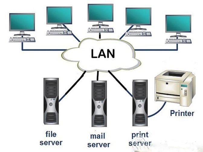cho thuê máy Photocopy, Máy in, Máy vi tính, Máy Chiếu