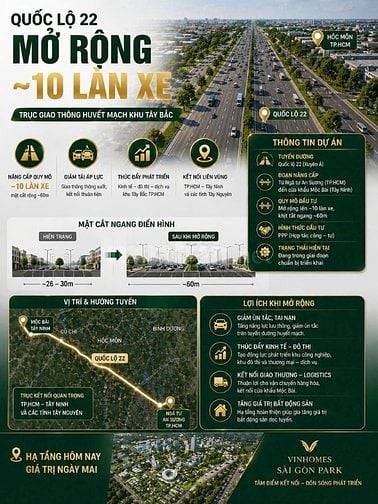 GIỚI THIỆU TỔNG QUAN VỀ VINHOMES HÓC MÔN TƯƠNG LAI HIỆN ĐẠI