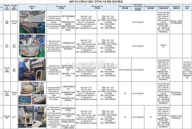 TUYỂN 200 LĐPT NAM - CNSX TẠI KCX TÂN THUẬN