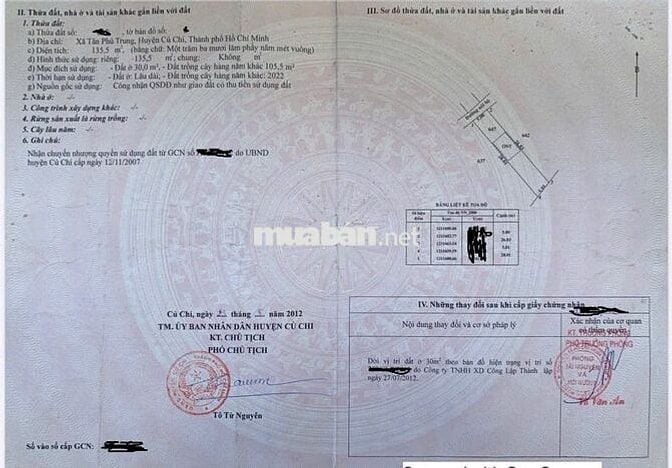 bán gấp đất 135m2 tại đường Trần thị cẩm , giá 1 tỷ , có sổ hồng riêng