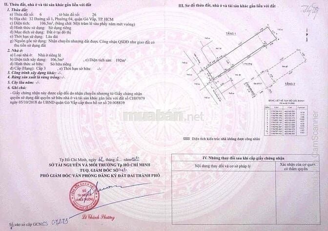 🔥 BÁN NHÀ ĐẤT HIẾM 106,5m² – PHƯỜNG HẠNH THÔNG, TP.HCM 🔥