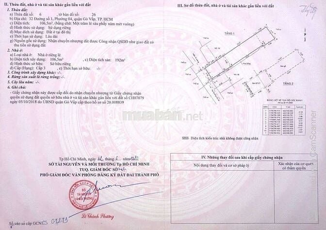 🏡 BÁN NHÀ RIÊNG – HẠNH THÔNG, TP. HỒ CHÍ MINH 🏡