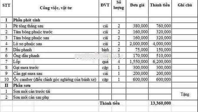 KIA SPORTAGE Số tự động Máy dầu 5 chỗ Đen