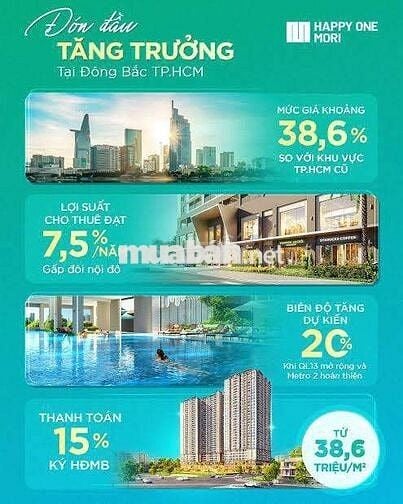 SANG LỖ 300TR 2PN 2WC HAPPY ONE MORI MẶT TIỀN LÁI THIÊU 14 VIEW ĐẸP