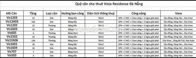 CHO THUÊ CĂN HỘ VISTA RESIDENCE – TRUNG TÂM ĐÀ NẴNG - NỘI THẤT CAO CẤP