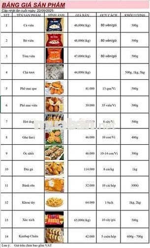 [KO CẦN KN, BAO Ở] NHÂN VIÊN ĐÓNG GÓI