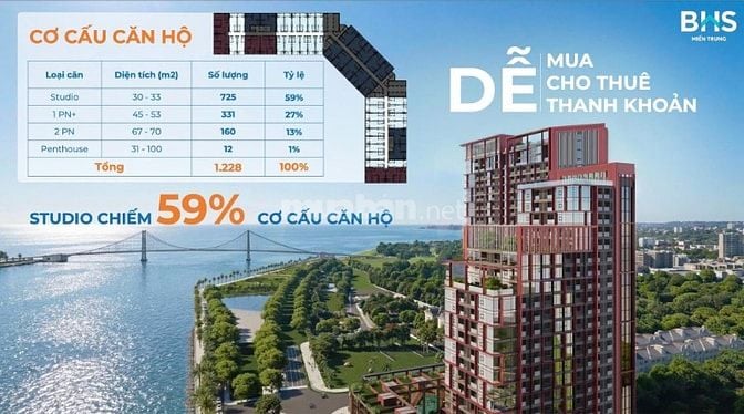 Chỉ 1,9 tỷ Sở Hữu Ngay Căn Hộ Trung Tâm Sông Hàn - Sun Symphony 5