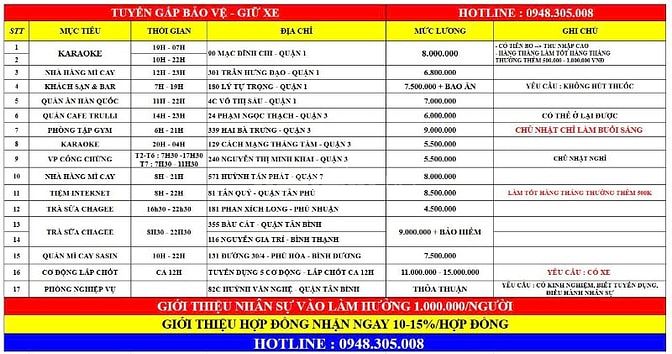 CẦN GẤP 2 NAM GIỮ XE KARAOKE 19H-07H VÀ 12H-24H Ở MẠC ĐĨNH CHI QUẬN 1