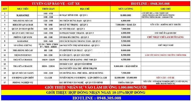 CẦN GẤP 1 NAM GIỮ XE KARAOKE TỪ 20H-04H Ở CMT8 - QUẬN 3