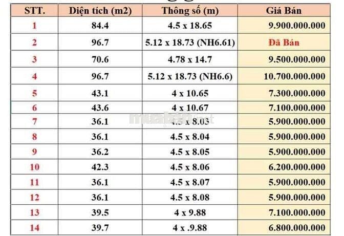 Đất F0 Phường 10 Gò Vấp, hẻm xe hơi sát MT Quang Trung, chỉ từ 5.9 tỷ
