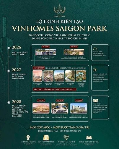 CĂN SẺ KHE HIẾM VINHOMES SAIGON PARK – VỐN TỪ 2,244 TỶ
