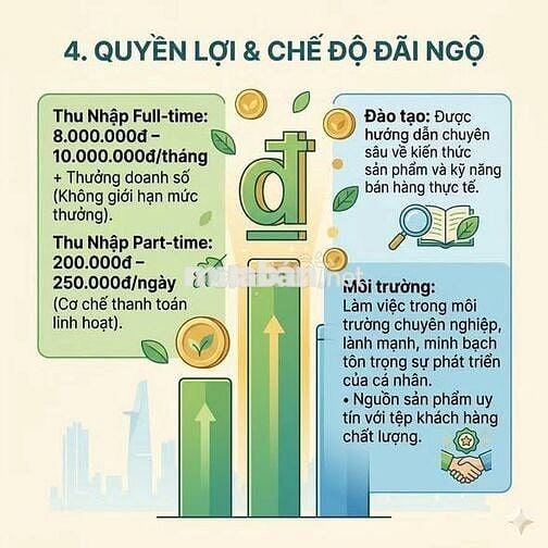 [LÀM NGAY, KO CẦN KN] CTV, NGƯỜI BÁN HÀNG, TƯ VẤN