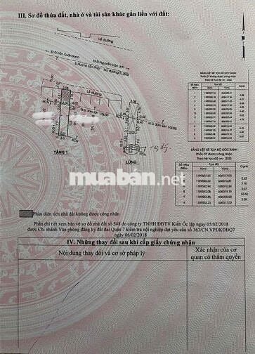 CHÍNH CHỦ BÁN NHÀ MẶT TIỀN HUỲNH TẤN PHÁT Q7 – GIÁ CHỈ 8,2 TỶ – KINH D
