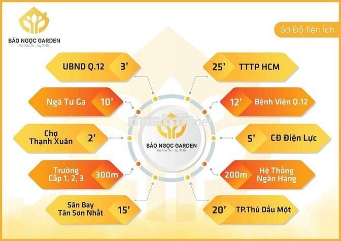 CHO THUÊ NHÀ NGUYÊN CĂN 5 PHÒNG NGỦ - 6 TOILET KHU BẢO NGỌC QUẬN 12